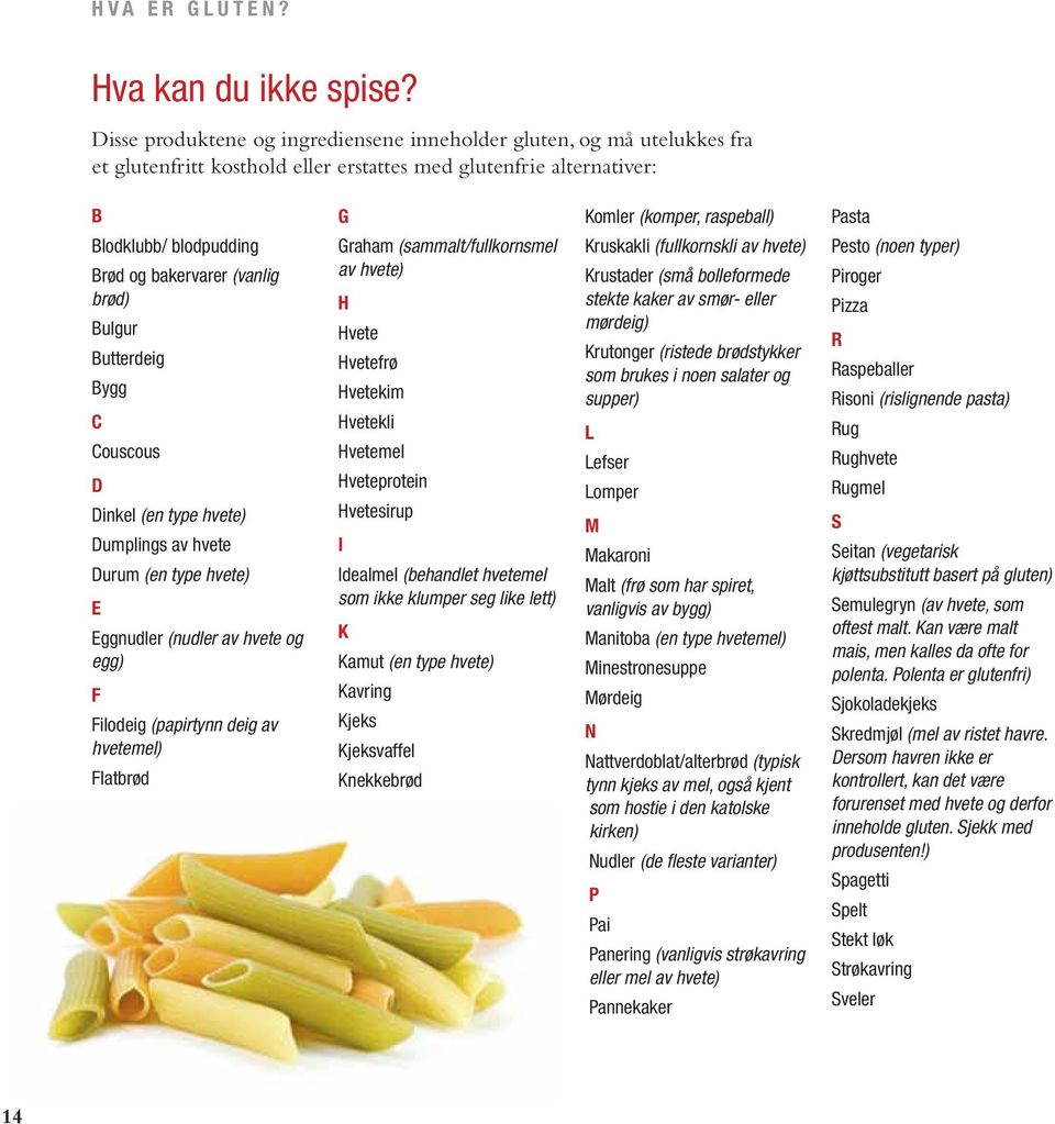 Bulgur Butterdeig Bygg C Couscous D Dinkel (en type hvete) Dumplings av hvete Durum (en type hvete) E Eggnudler (nudler av hvete og egg) F Filodeig (papirtynn deig av hvetemel) Flatbrød G Graham