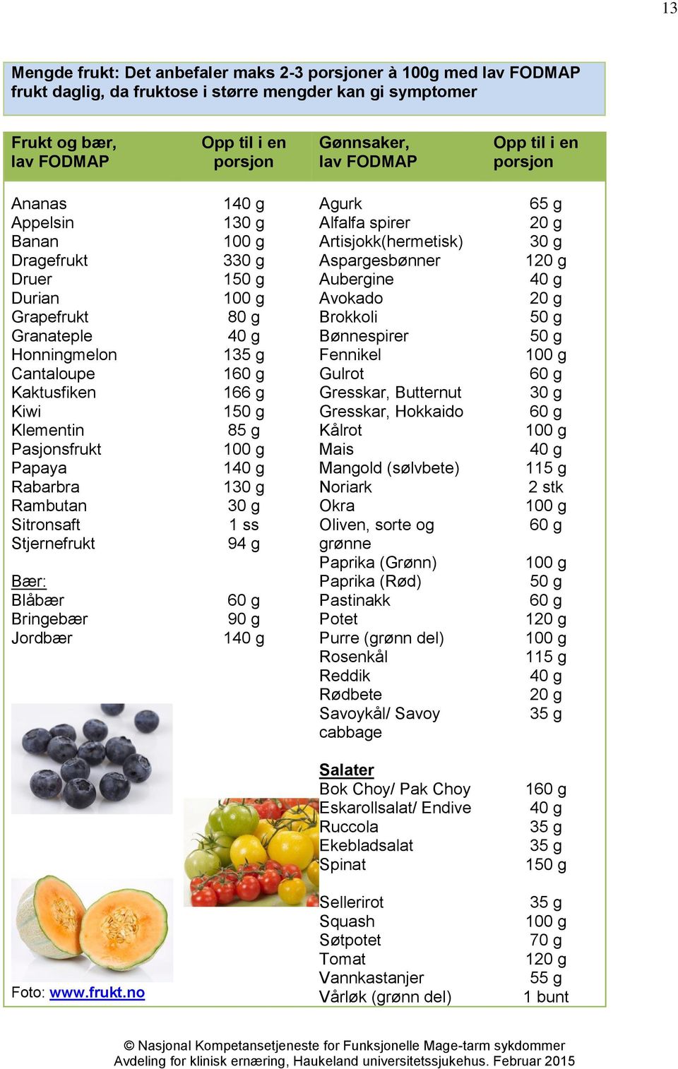 Stjernefrukt Bær: Blåbær Bringebær Jordbær 1 130 g 330 g 150 g 80 g 135 g 1 166 g 150 g 85 g 1 130 g 30 g 1 ss 94 g 90 g 1 Agurk Alfalfa spirer Artisjokk(hermetisk) Aspargesbønner Aubergine Avokado