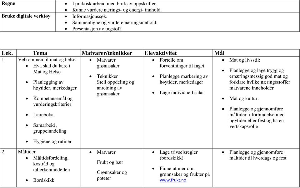 gruppeinndeling grønnsaker Stell oppdeling og anretning av grønnsaker Fortelle om forventninger til faget Planlegge markering av høytider, merkedager Lage individuell salat Mat og livsstil: Mat og