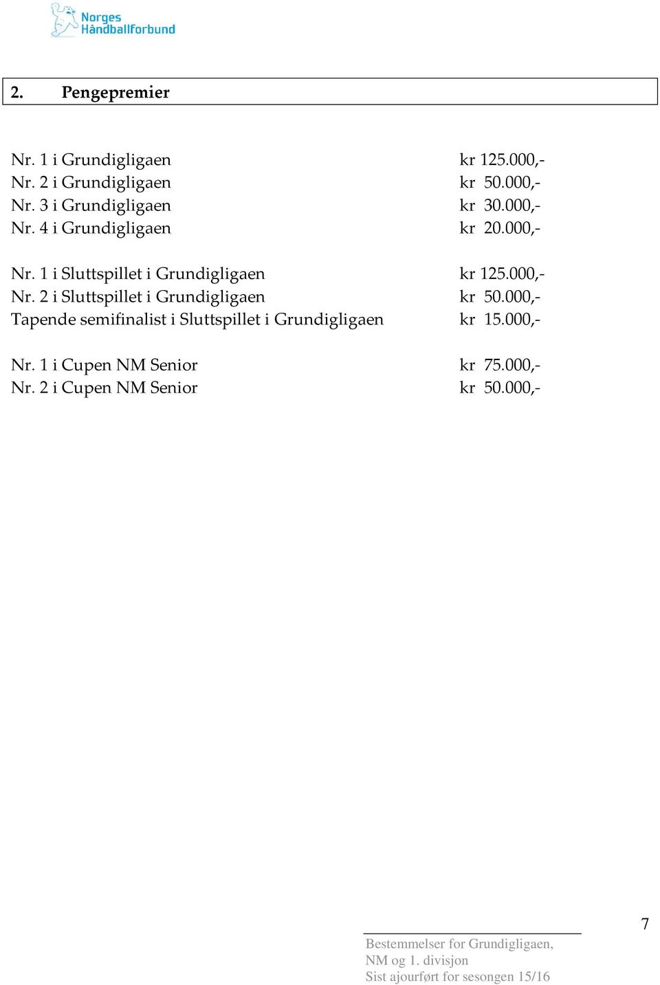 000,- Tapende semifinalist i Sluttspillet i Grundigligaen kr 15.000,- Nr.