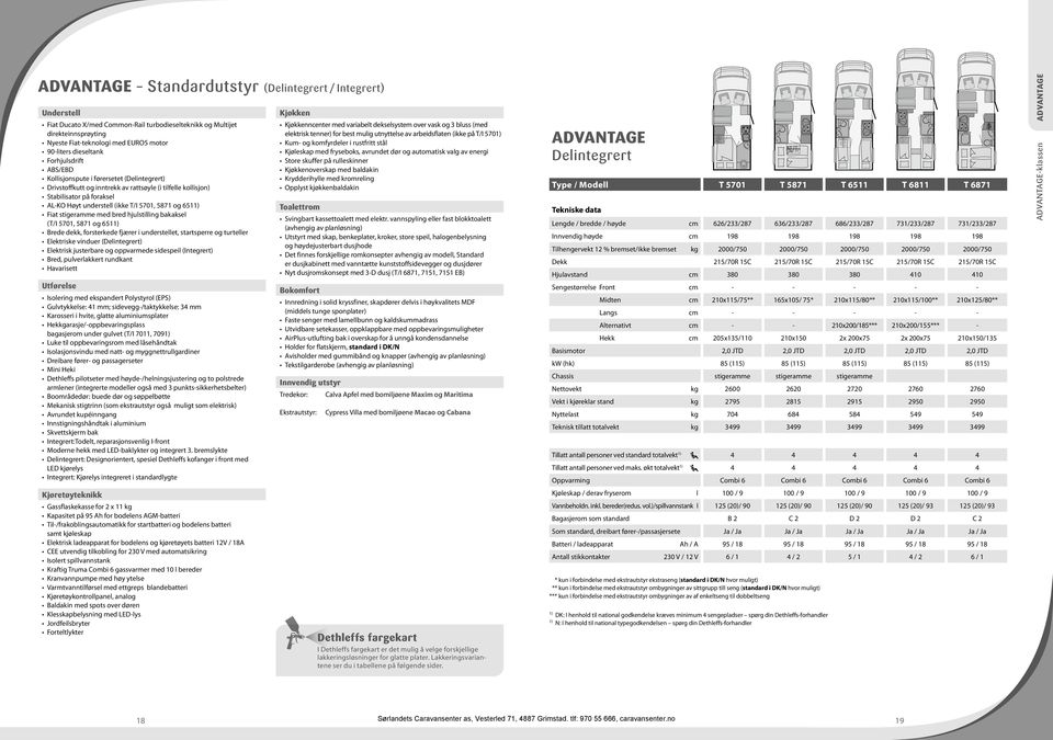 bred hjulstilling bakaksel (T/I 5701, 5871 og 651 Brede dekk, forsterkede fjærer i understellet, startsperre og turteller Elektriske vinduer () Elektrisk justerbare og oppvarmede sidespeil () Bred,