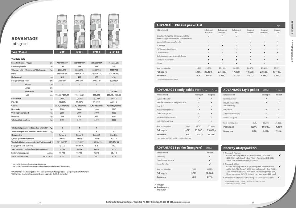 cm - - - - Langs cm - - - - Alternativt cm - - - 210x200** Hekk cm 195x80 / 205x75 195x130/85 200x150 200x80 / 200x80 Basismotor 2,0 JTD 2,0 JTD 2,0 JTD 2,0 JTD kw (hk) 85 (115) 85 (115) 85 (115) 85