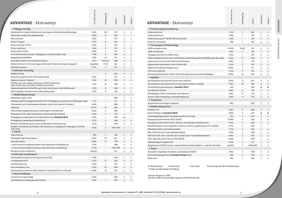 605,- 5 354 Panoramavindu (ekstraseng / ombygging av seng ikke lenger mulig) 1.798,- 6 1664 Myggnetting til bodeldør 1.970,- 2,5 781 Utvendige moduler med styrofoam-isolasjon 5.