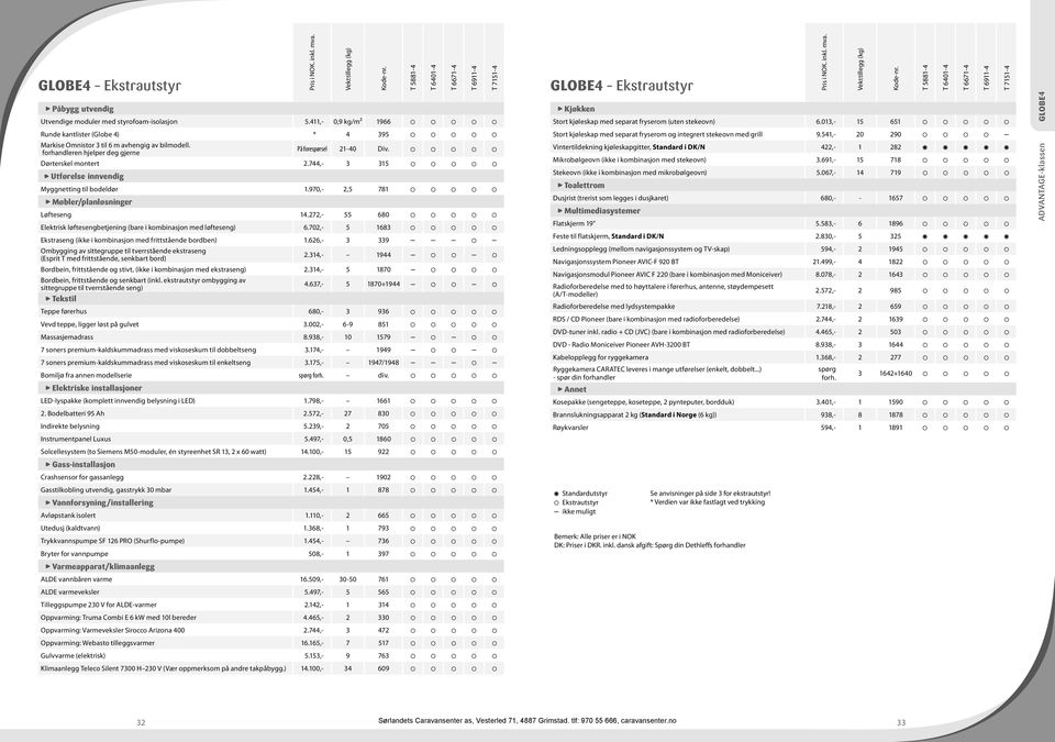 272,- 55 680 Elektrisk løftesengbetjening (bare i kombinasjon med løfteseng) 6.702,- 5 1683 Ekstraseng (ikke i kombinasjon med frittstående bordben) 1.