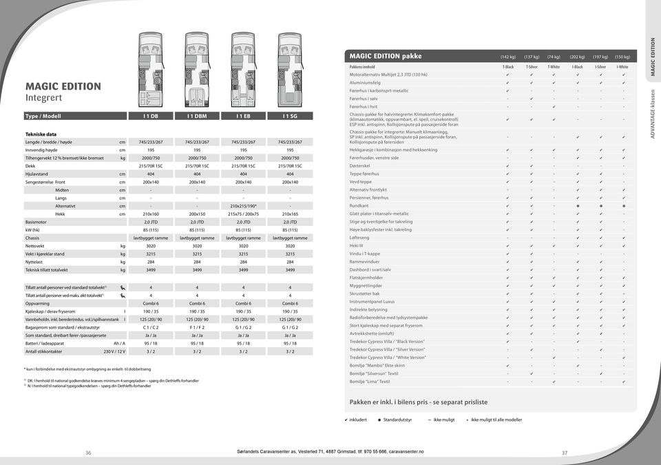 - - - Langs cm - - - - Alternativt cm - - 210x215/190* - Hekk cm 210x160 200x150 215x75 / 200x75 210x165 Basismotor 2,0 JTD 2,0 JTD 2,0 JTD 2,0 JTD kw (hk) 85 (115) 85 (115) 85 (115) 85 (115) Chassis