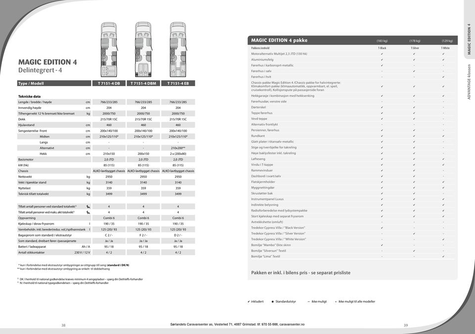 210x125/110* 210x125/110* Langs cm - - - Alternativt cm - - 210x200** Hekk cm 210x150 200x150 2 x (200x80) Basismotor 2,0 JTD 2,0 JTD 2,0 JTD kw (hk) 85 (115) 85 (115) 85 (115) Chassis