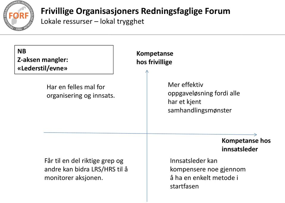 samhandlingsmønster Får til en del riktige grep og andre kan bidra LRS/HRS til å monitorer