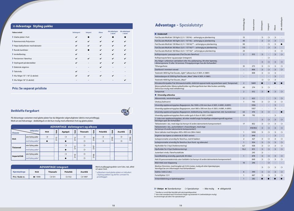 plater har du følgende valgmuligheter (delvis mot pristillegg). Merk at ved Advantage - dobbeltgulv er det kun mulig med utførelsen hvit og glatte plater.