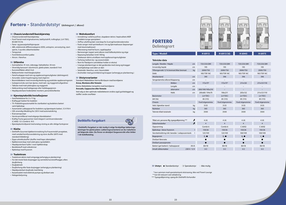 i førerhus Utførelse Gulvtykkelse: 41 mm, sidevegg-/taktykkelse: 34 mm Utvendig karosseri i aluminium, glatte plater, standard i hvit Kunststoffdeler alltid i hvit Baklysenheter med klarglasslykter