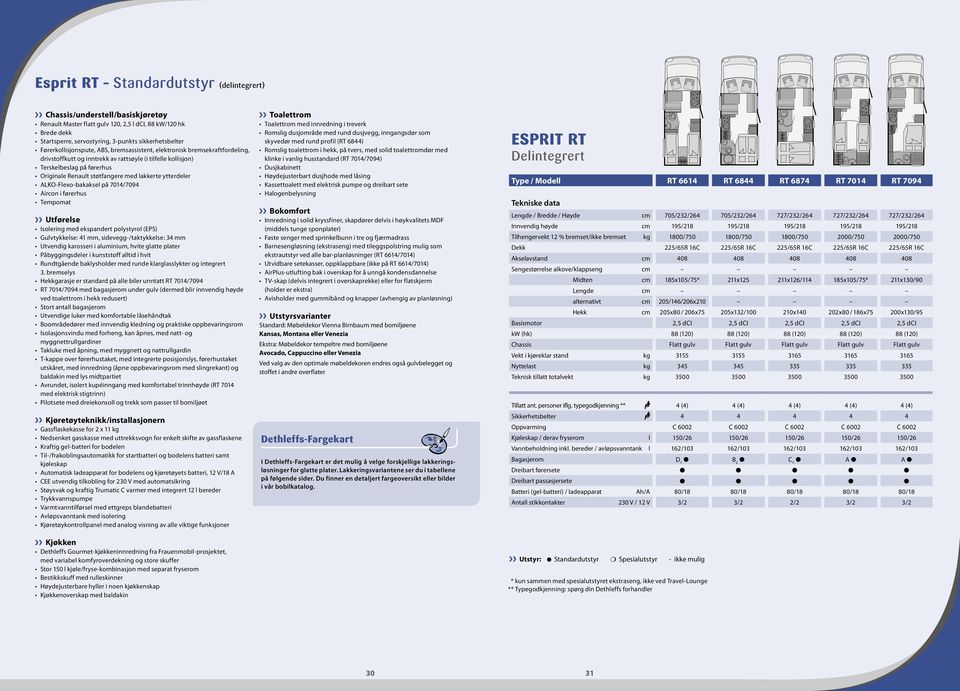 lakkerte ytterdeler ALKO-Flexo-bakaksel på 7014/7094 Aircon i førerhus Tempomat Utførelse Isolering med ekspandert polystyrol (EPS) Gulvtykkelse: 41 mm, sidevegg-/taktykkelse: 34 mm Utvendig