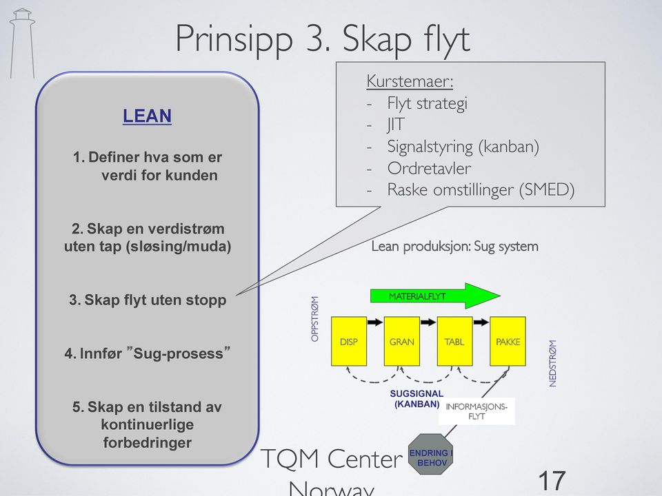 Ordretavler - Raske omstillinger (SMED) Lean produksjon: Sug system 3. Skap flyt uten stopp 4.