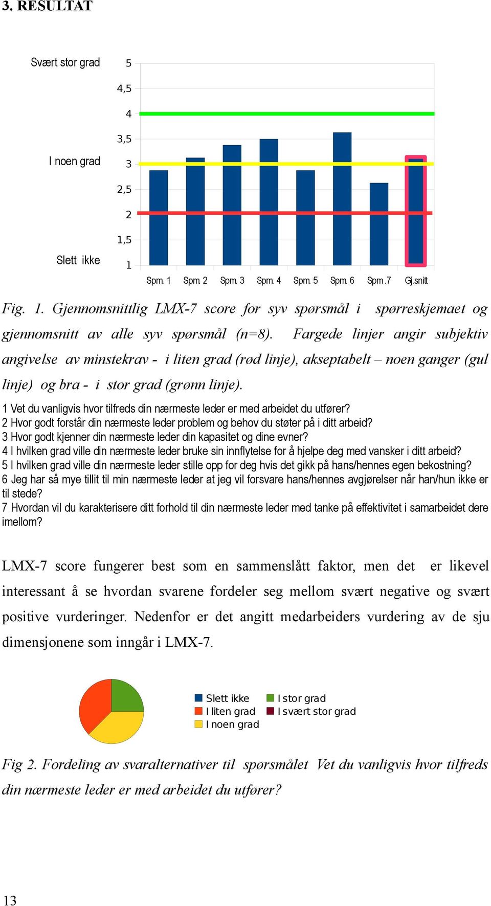 Vet du vanligvis hvor tilfreds din nærmeste leder er med arbeidet du utfører? Hvor godt forstår din nærmeste leder problem og behov du støter på i ditt arbeid?