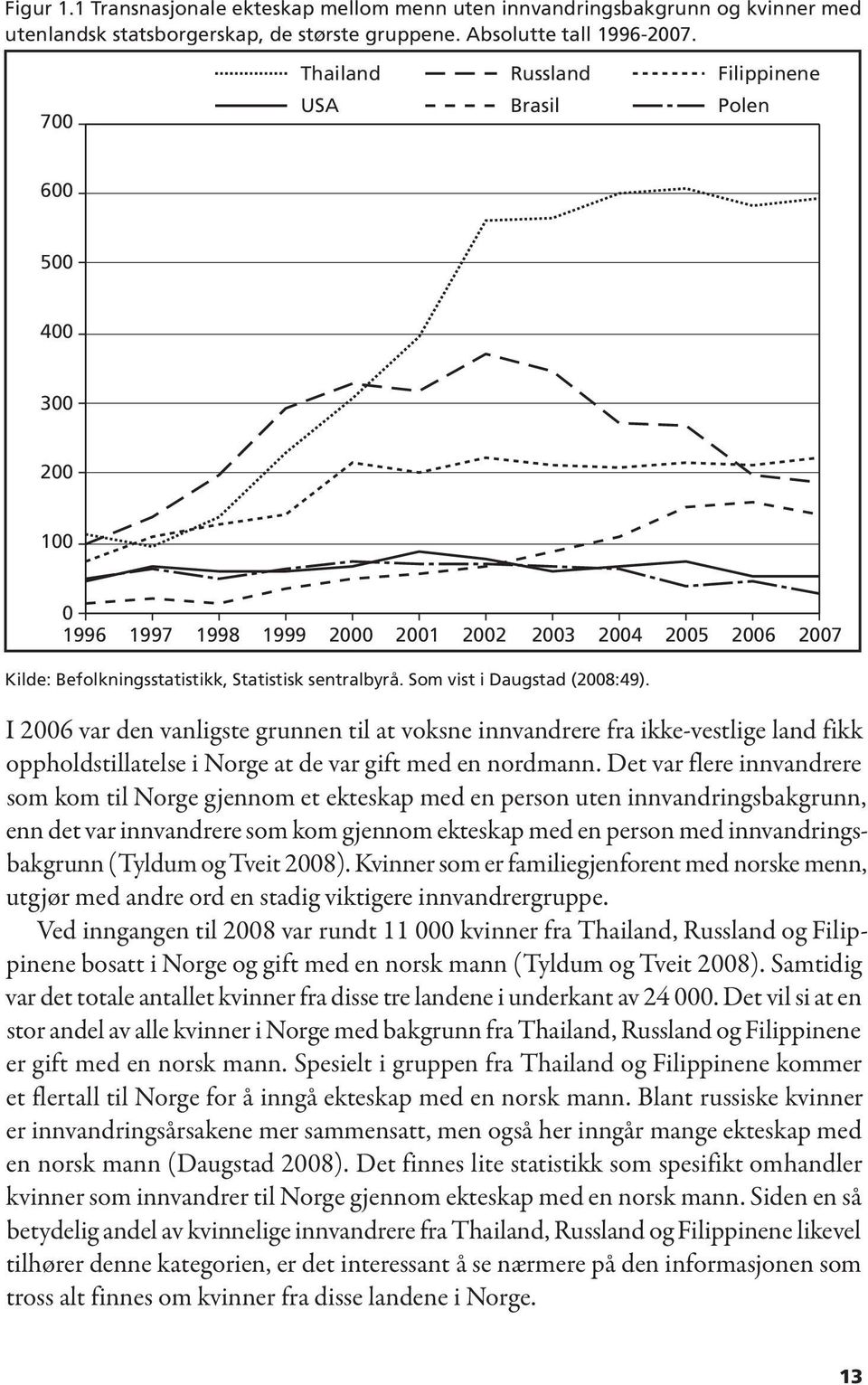 I 2006 var den vanligste grunnen til at voksne innvandrere fra ikke-vestlige land fikk oppholdstillatelse i Norge at de var gift med en nordmann.