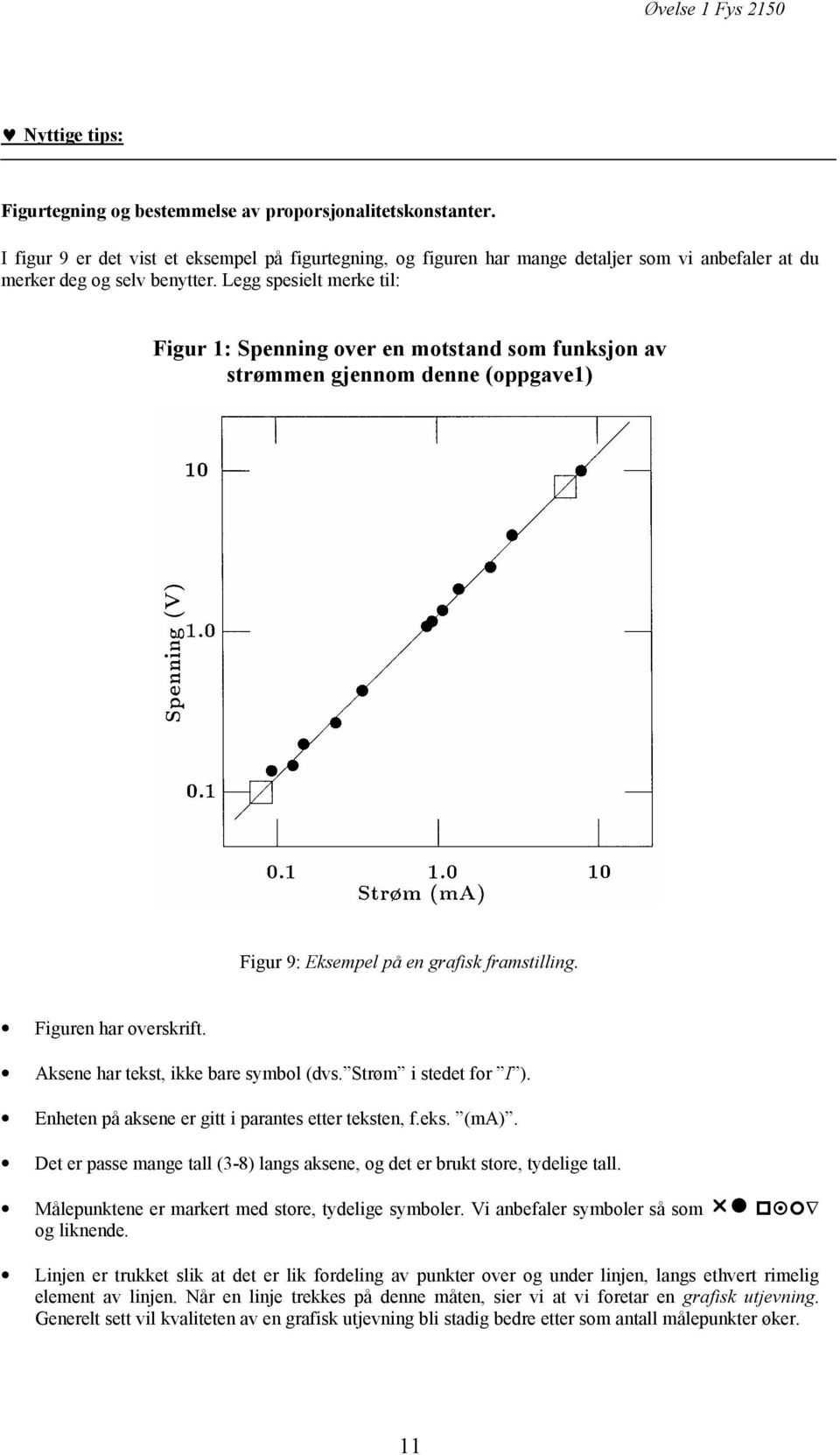 Legg spesielt merke til: Figur 1: Spenning over en motstand som funksjon av strømmen gjennom denne (oppgave1) Figur 9: Eksempel på en grafisk framstilling. Figuren har overskrift.