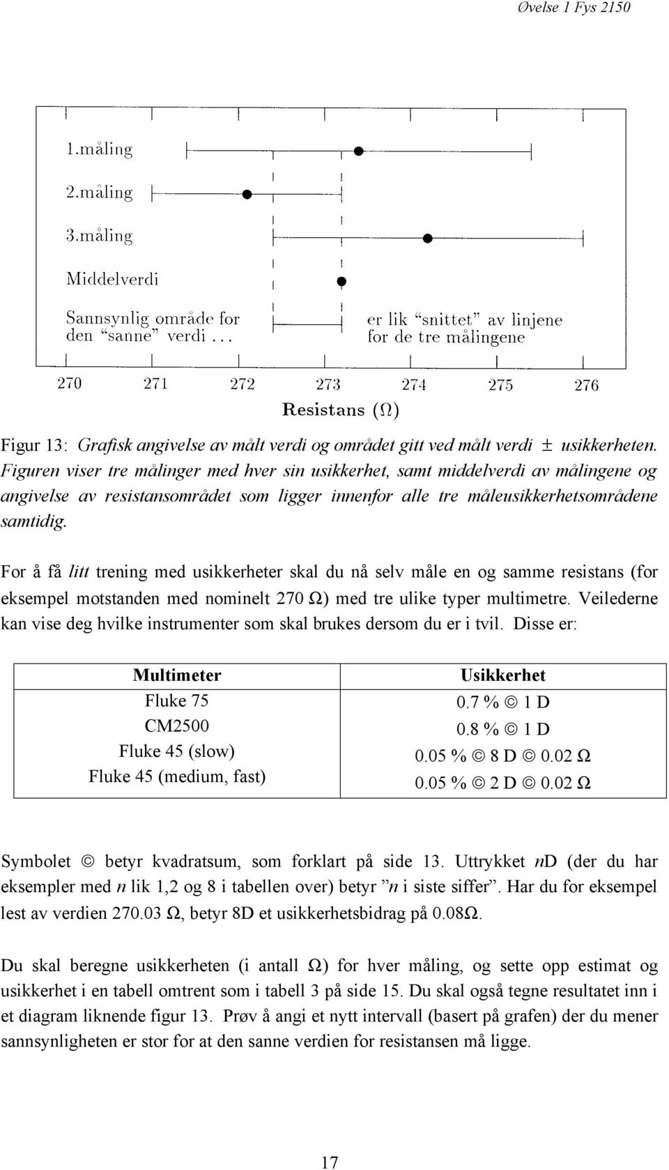 For å få litt trening med usikkerheter skal du nå selv måle en og samme resistans (for eksempel motstanden med nominelt 270 Ω) med tre ulike typer multimetre.