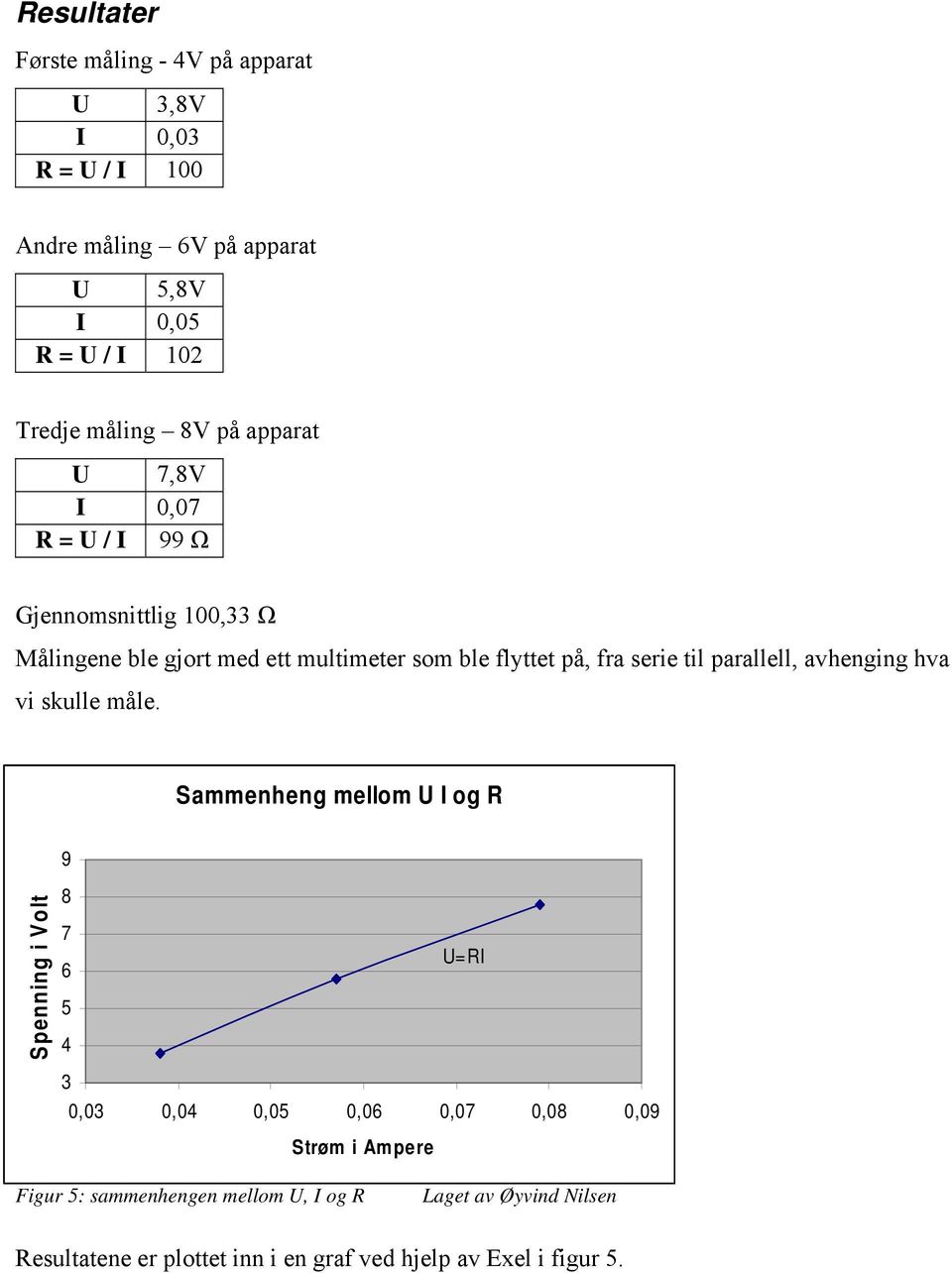 til parallell, avhenging hva vi skulle måle.