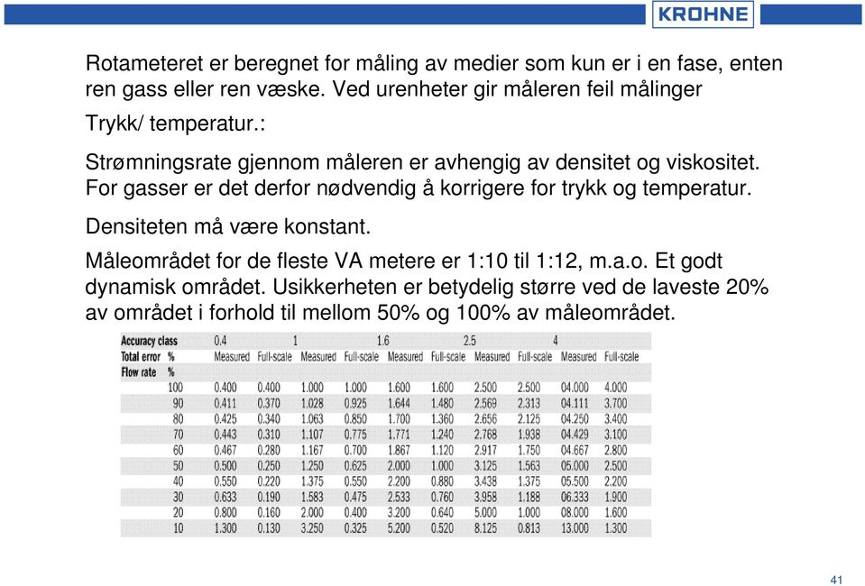 For gasser er det derfor nødvendig å korrigere for trykk og temperatur. Densiteten må være konstant.