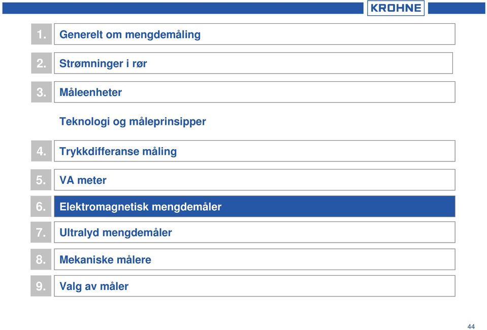 Teknologi og måleprinsipper 4. Trykkdifferanse måling 5.