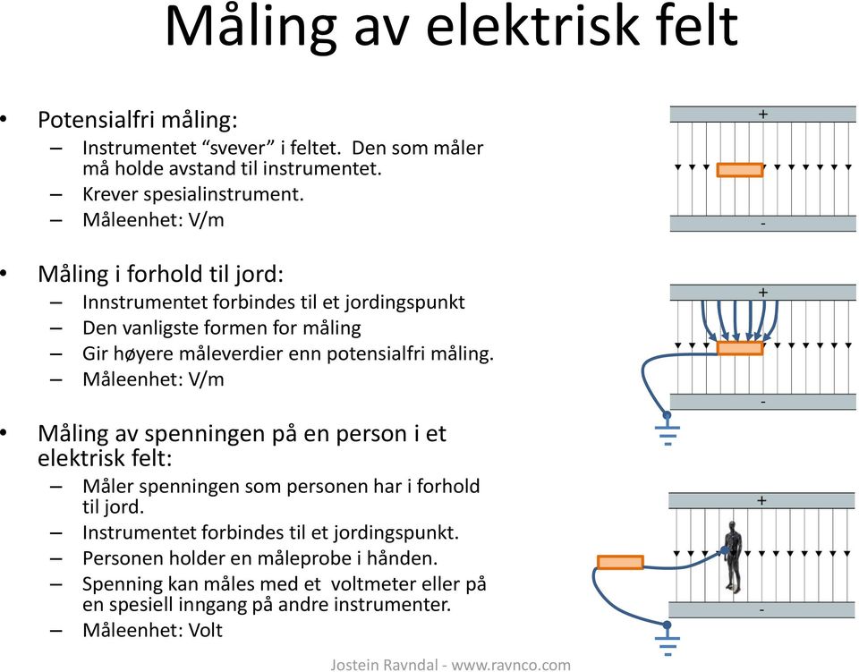 potensialfri måling. Måleenhet: V/m Måling av spenningen på en person i et elektrisk felt: Måler spenningen som personen har i forhold til jord.