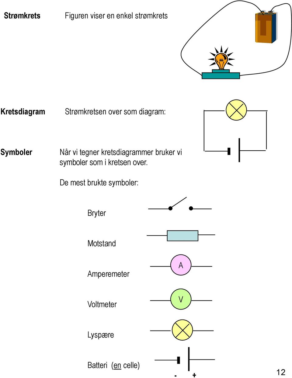 kretsdiagrammer bruker vi symboler som i kretsen over.