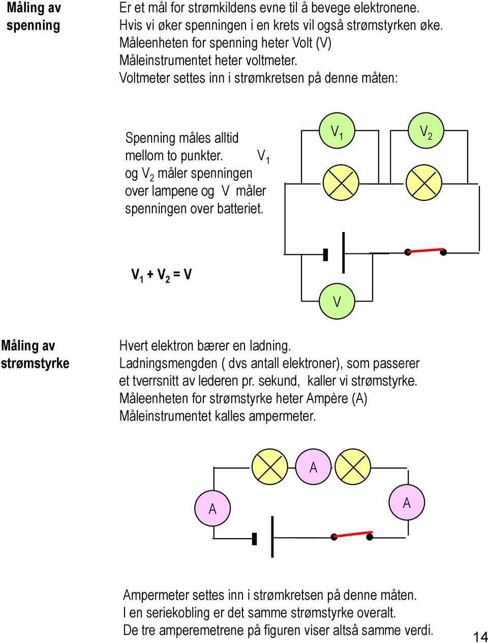 V 1 og V 2 måler spenningen over lampene og V måler spenningen over batteriet. V 1 V 2 V 1 + V 2 = V V Måling av strømstyrke Hvert elektron bærer en ladning.