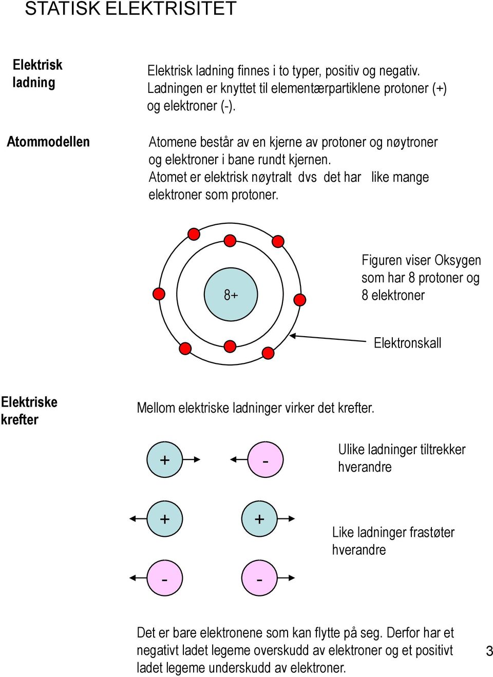 8+ Figuren viser Oksygen som har 8 protoner og 8 elektroner Elektronskall Elektriske krefter Mellom elektriske ladninger virker det krefter.