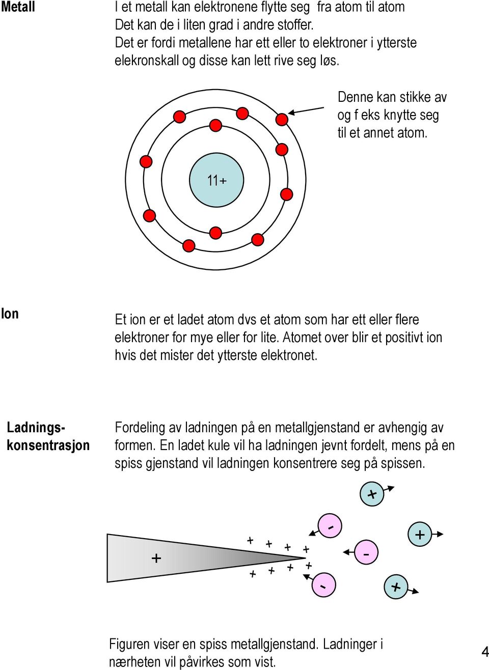 11+ Ion Et ion er et ladet atom dvs et atom som har ett eller flere elektroner for mye eller for lite. Atomet over blir et positivt ion hvis det mister det ytterste elektronet.