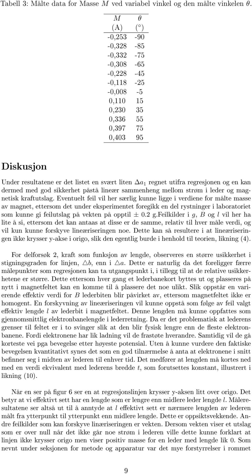 utifra regresjonen og en kan dermed med god sikkerhet påstå lineær sammenheng mellom strøm i leder og magnetisk kraftutslag.