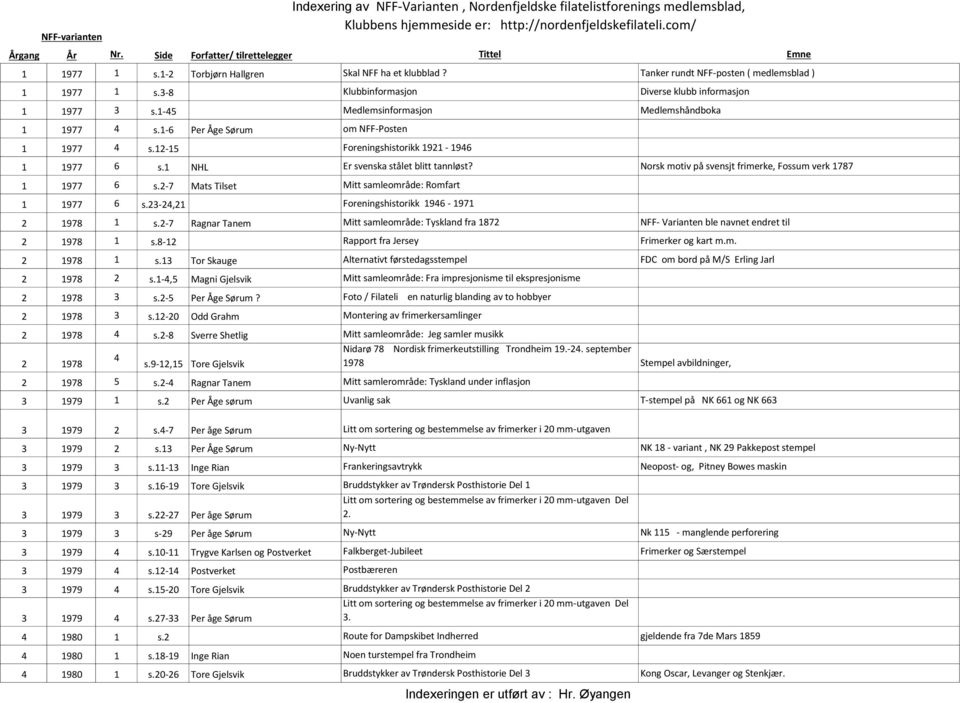 -5 Foreningshistorikk 9-96 977 6 s. NHL Er svenska stålet blitt tannløst? Norsk motiv på svensjt frimerke, Fossum verk 787 977 6 s.-7 Mats Tilset Mitt samleområde: Romfart 977 6 s.