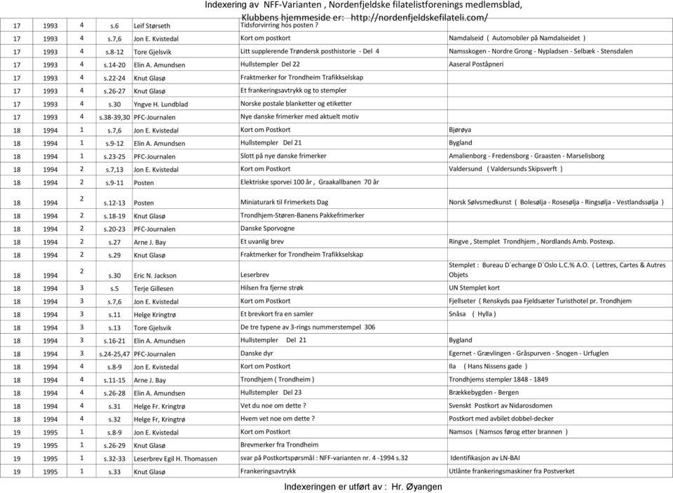 - Knut Glasø Fraktmerker for Trondheim Trafikkselskap 7 993 s.6-7 Knut Glasø Et frankeringsavtrykk og to stempler 7 993 s.30 Yngve H. Lundblad Norske postale blanketter og etiketter 7 993 s.