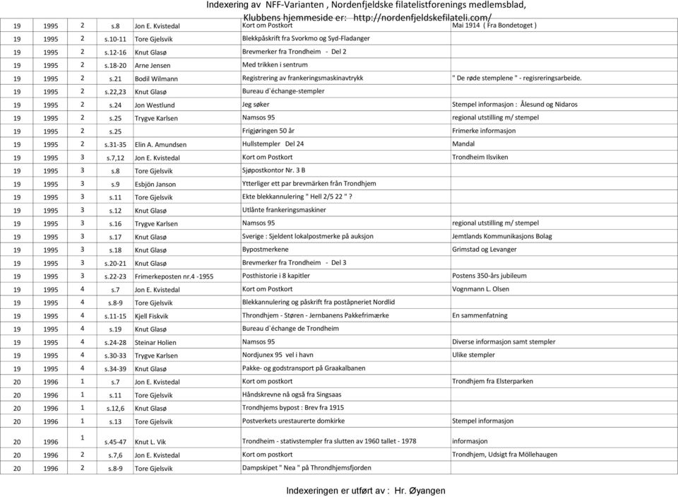 Jon Westlund Jeg søker Stempel informasjon : Ålesund og Nidaros 9 995 s.5 Trygve Karlsen Namsos 95 regional utstilling m/ stempel 9 995 s.5 Frigjøringen 50 år Frimerke informasjon 9 995 s.3-35 Elin A.