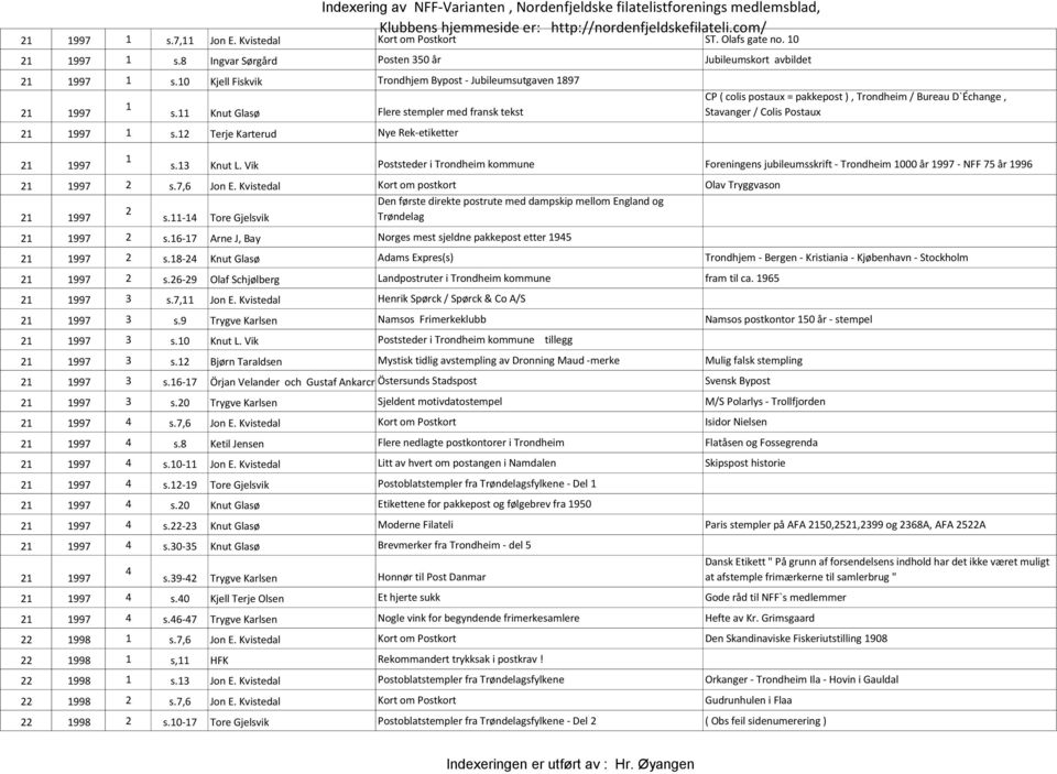 Vik Poststeder i Trondheim kommune Foreningens jubileumsskrift - Trondheim 000 år 997 - NFF 75 år 996 997 s.7,6 Jon E.