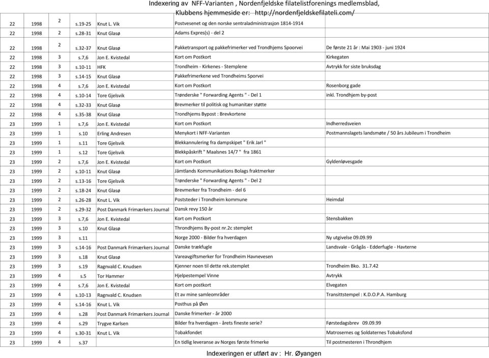 0- HFK Trondheim - Kirkenes - Stemplene Avtrykk for siste bruksdag 998 3 s.-5 Knut Glasø Pakkefrimerkene ved Trondheims Sporvei 998 s.7,6 Jon E. Kvistedal Kort om Postkort Rosenborg gade 998 s.