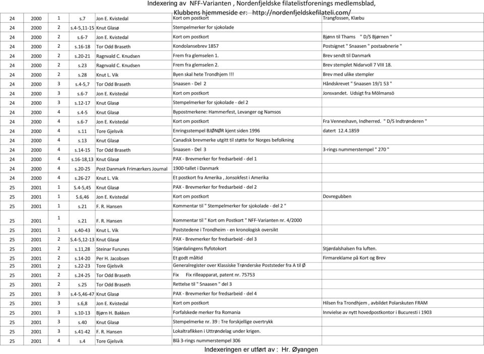 000 s.8 Knut L. Vik Byen skal hete Trondhjem!!! Brev med ulike stempler 000 3 s.-5,7 Tor Odd Braseth Snaasen - Del Håndskrevet " Snaasen 9/ 53 " 000 3 s.6-7 Jon E.