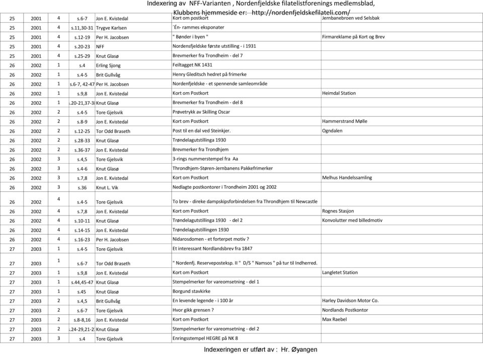 Erling Sjong Feiltagget NK 3 6 00 s.-5 Brit Gullvåg Henry Gleditsch hedret på frimerke 6 00 s.6-7, -7 Per H. Jacobsen Nordenfjeldske - et spennende samleområde 6 00 s.9,8 Jon E.