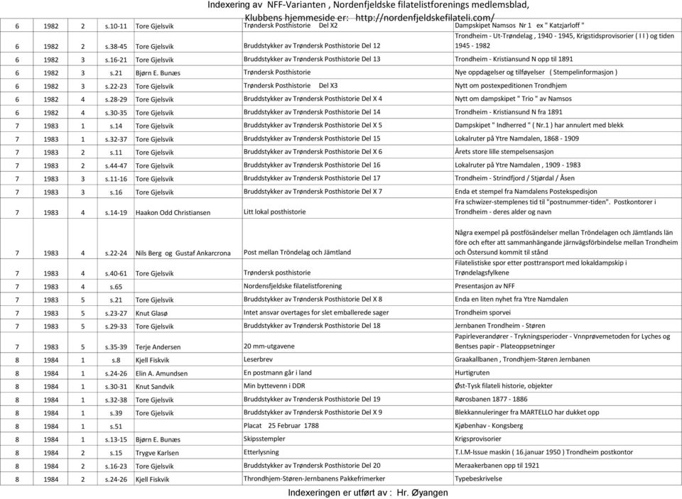 6- Tore Gjelsvik Bruddstykker av Trøndersk Posthistorie Del 3 Trondheim - Kristiansund N opp til 89 6 98 3 s. Bjørn E.