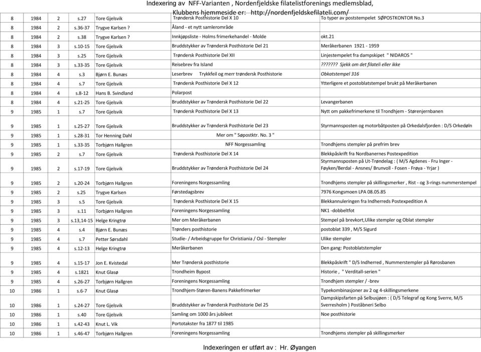 5 Tore Gjelsvik Trøndersk Posthistorie Del XII Linjestempelet fra dampskipet " NIDAROS " 8 98 3 s.33-35 Tore Gjelsvik Reisebrev fra Island??????? Sjekk om det filateli eller ikke 8 98 s.3 Bjørn E.