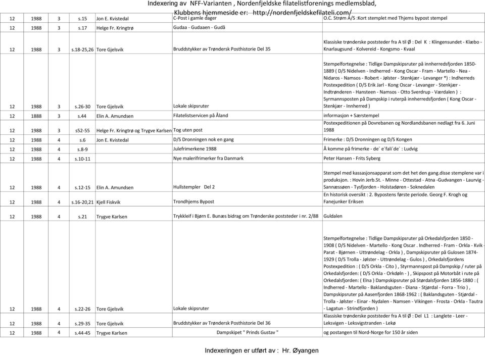 6-30 Tore Gjelsvik Lokale skipsruter Stempelfortegnelse : Tidlige Dampskipsruter på innherredsfjorden 850-889 ( D/S Nidelven - Indherred - Kong Oscar - Fram - Martello - Nea - Nidaros - Namsos -