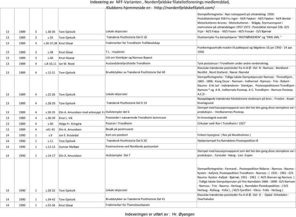 inger - M/K Føyken - M/S Føyken - M/K Berdal - Motorkutteren Ansnes - Motorkutteren - Wågøy.