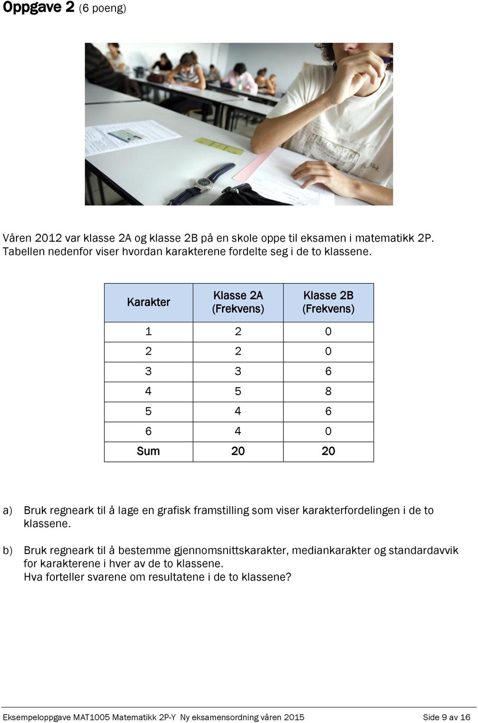 Karakter Klasse 2A (Frekvens) Klasse 2B (Frekvens) 1 2 0 2 2 0 3 3 6 4 5 8 5 4 6 6 4 0 Sum 20 20 a) Bruk regneark til å lage en grafisk framstilling som viser