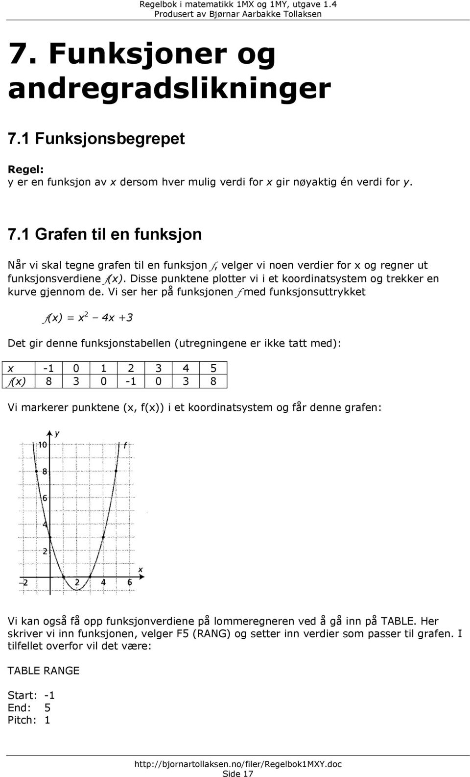 Vi ser her på funksjonen f med funksjonsuttrykket f(x) = x 4x +3 Det gir denne funksjonstabellen (utregningene er ikke tatt med): x -1 0 1 3 4 5 f(x) 8 3 0-1 0 3 8 Vi markerer punktene (x, f(x)) i et