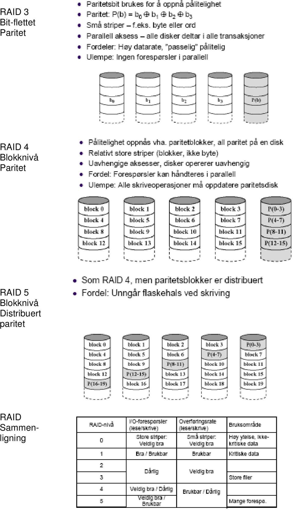 RAID 5 Blokknivå