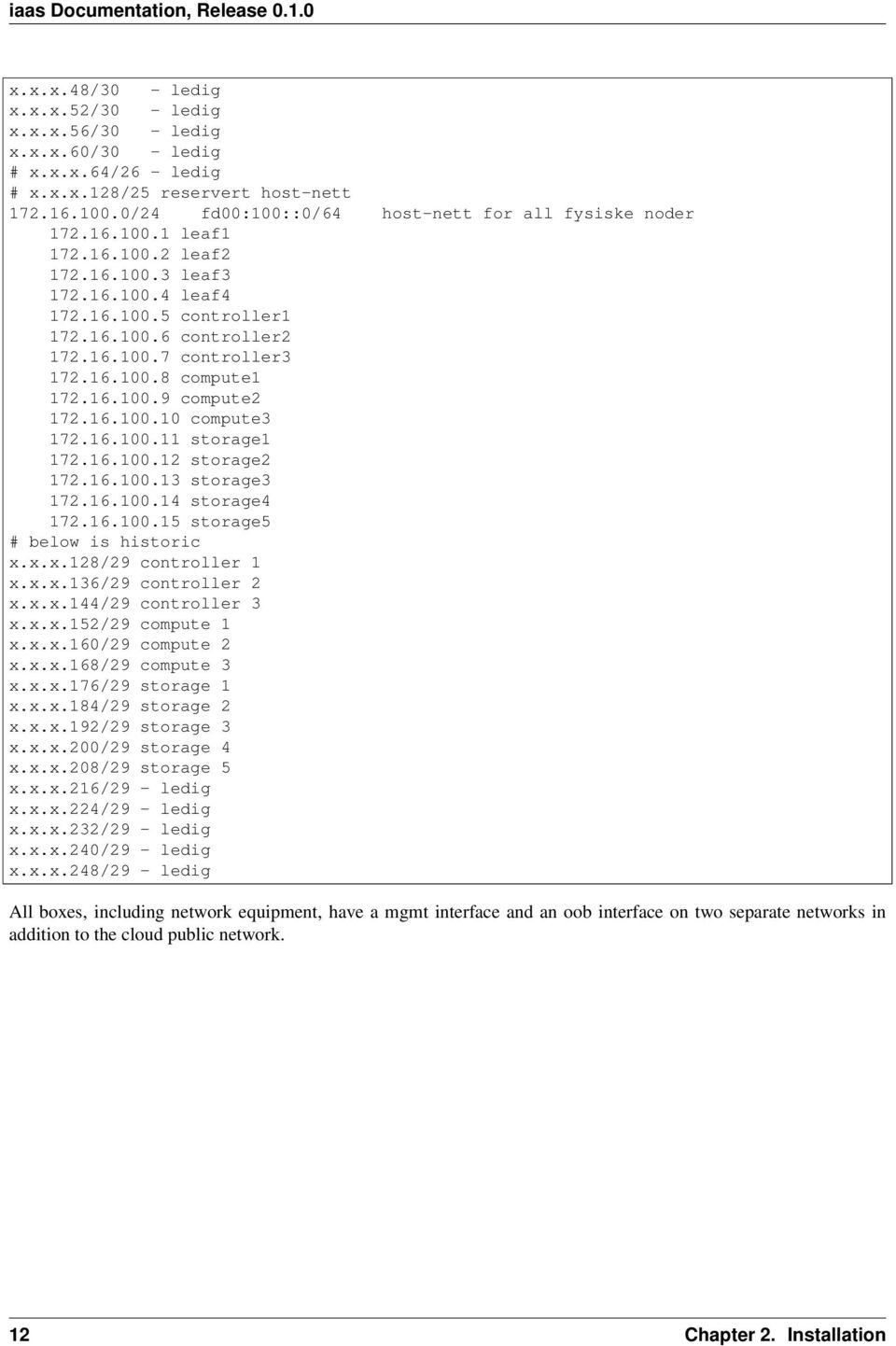16.100.8 compute1 172.16.100.9 compute2 172.16.100.10 compute3 172.16.100.11 storage1 172.16.100.12 storage2 172.16.100.13 storage3 172.16.100.14 storage4 172.16.100.15 storage5 # below is historic x.