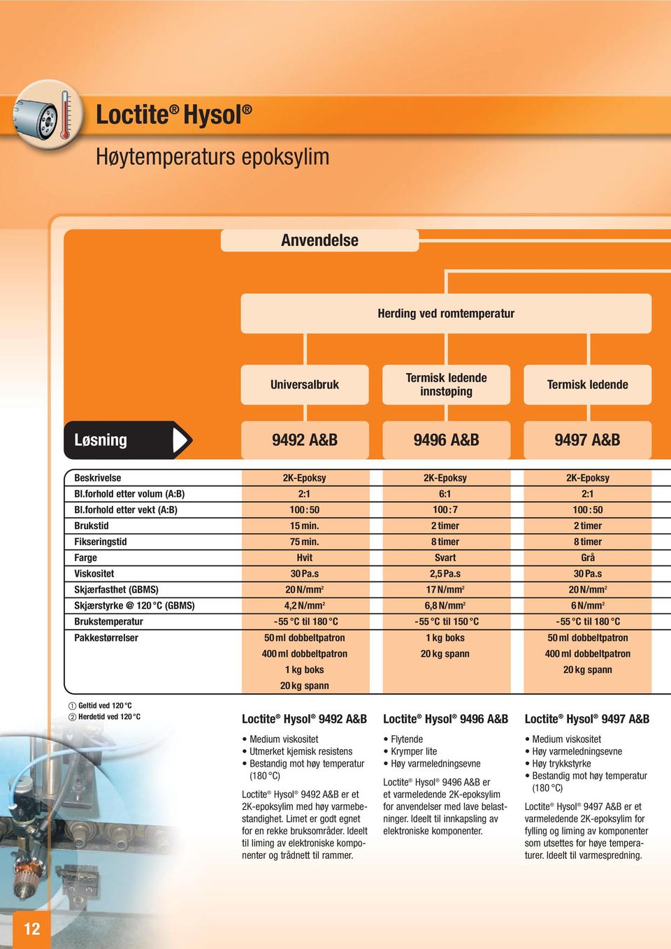 8 timer 8 timer Farge Hvit Svart Grå Viskositet 30 Pa.s 2,5 Pa.s 30 Pa.