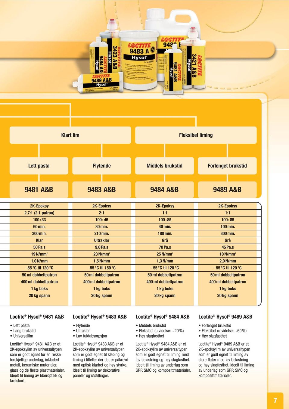 s 19 N/mm 2 23 N/mm 2 25 N/mm 2 10 N/mm 2 1,0 N/mm 1,5 N/mm 1,3 N/mm 2,0 N/mm -55 C til 120 C -55 C til 150 C -55 C til 120 C -55 C til 120 C 50 ml dobbeltpatron 50 ml dobbeltpatron 50 ml