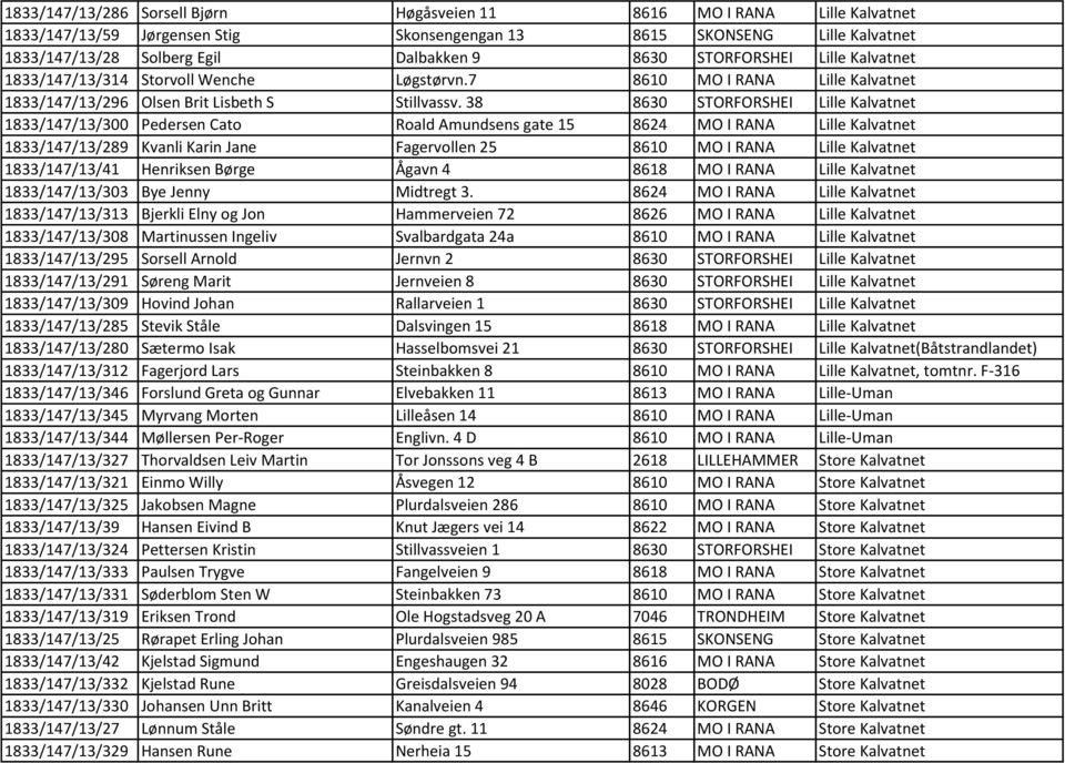 38 8630 STORFORSHEI Lille Kalvatnet 1833/147/13/300 Pedersen Cato Roald Amundsens gate 15 8624 MO I RANA Lille Kalvatnet 1833/147/13/289 Kvanli Karin Jane Fagervollen 25 8610 MO I RANA Lille