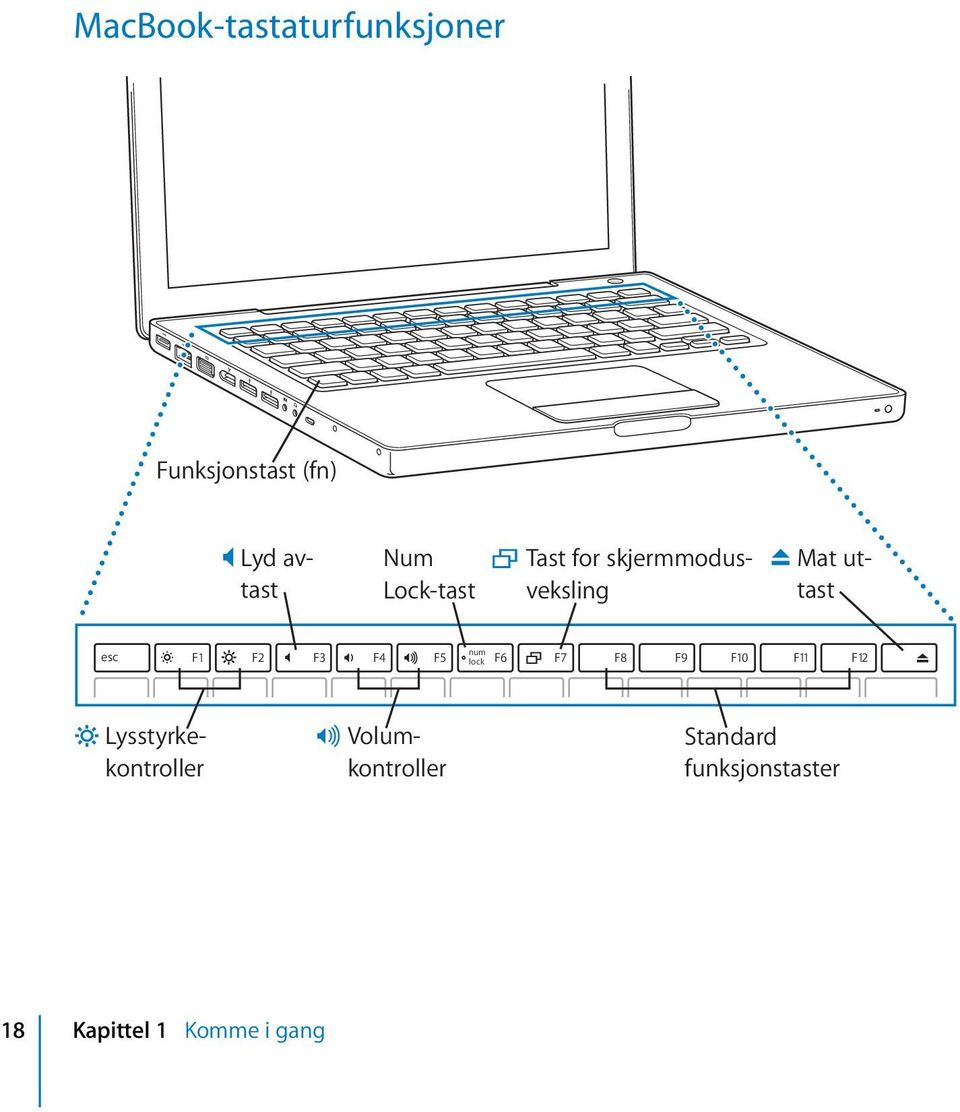 lock F1 F2 F3 F4 F5 F6 F7 F8 F9 F10 F11 F12 - Volumkontroller