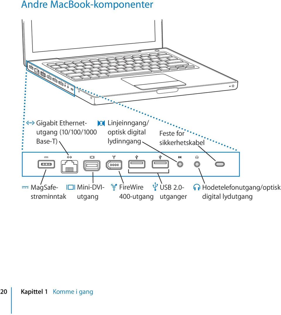 sikkerhetskabel MagSafestrøminntautgang Mini-DVI- H FireWire USB 2.