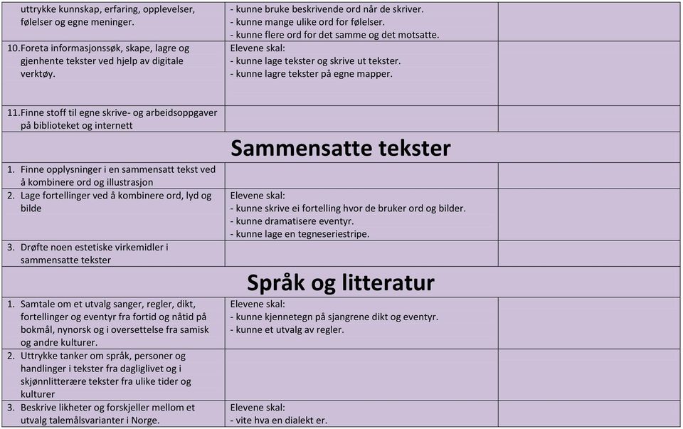 - kunne lagre tekster på egne mapper. 11. Finne stoff til egne skrive- og arbeidsoppgaver på biblioteket og internett 1. Finne opplysninger i en sammensatt tekst ved å kombinere ord og illustrasjon 2.