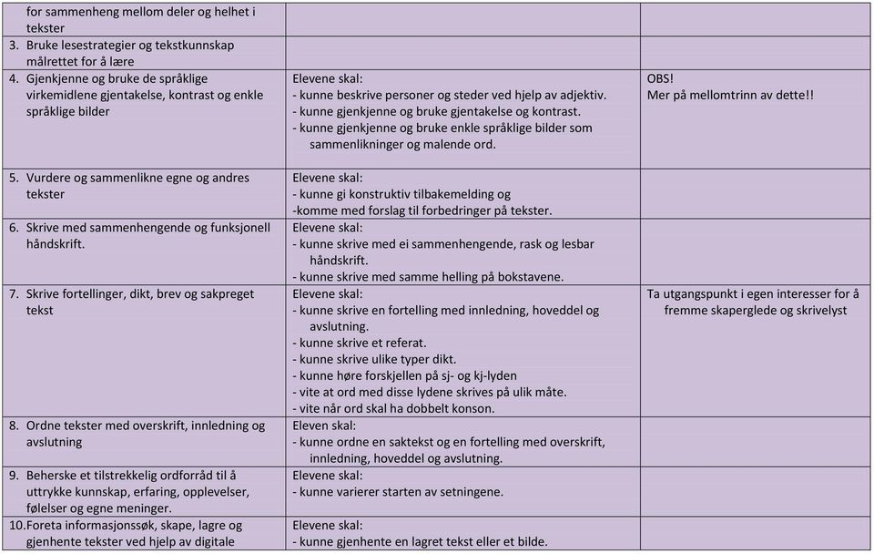 7. Skrive fortellinger, dikt, brev og sakpreget tekst 8. Ordne tekster med overskrift, innledning og avslutning 9.